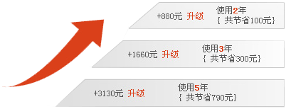 企業標準型網站